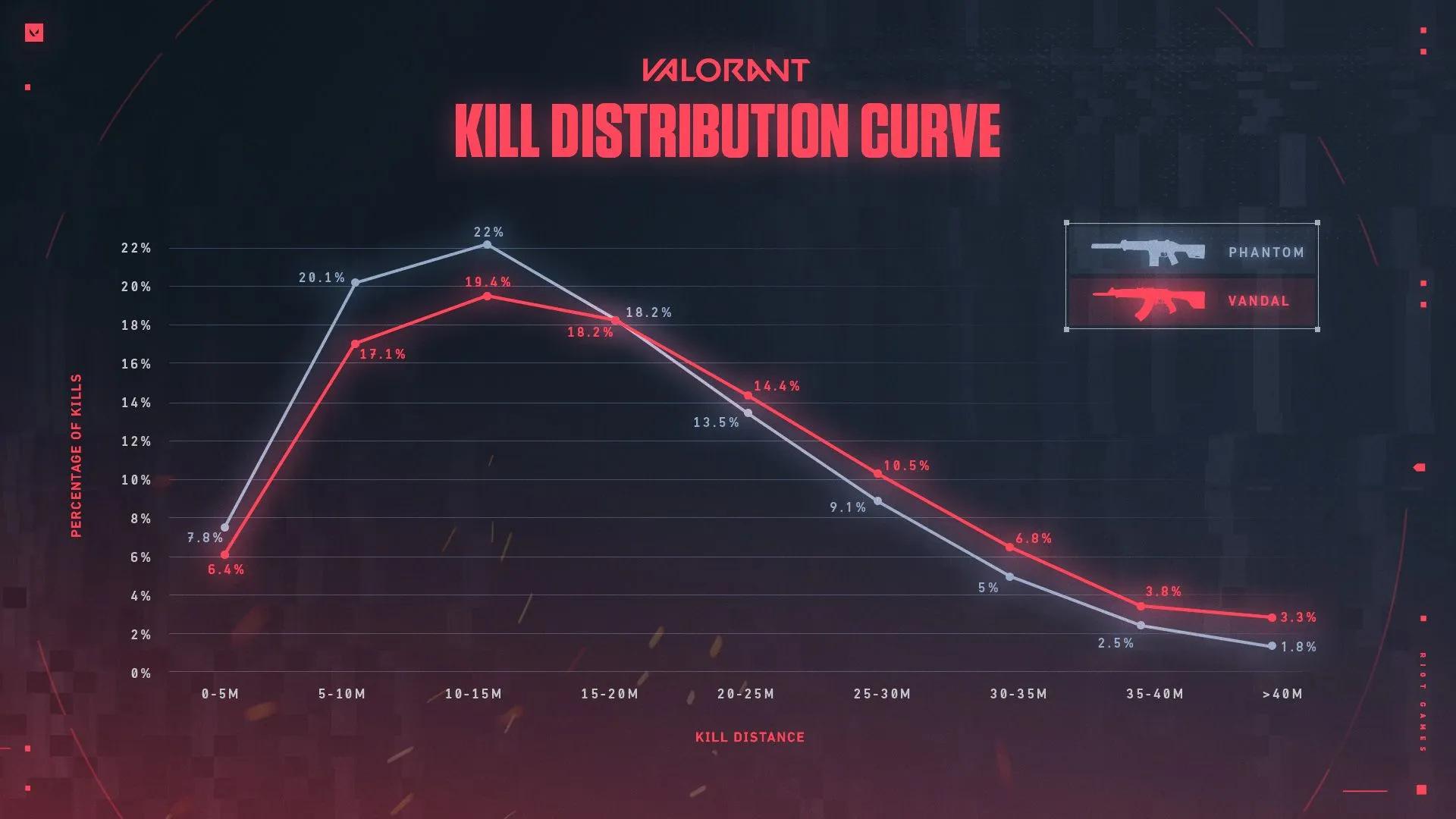 Why Tracking Your Stats is Crucial for Improvement-banner