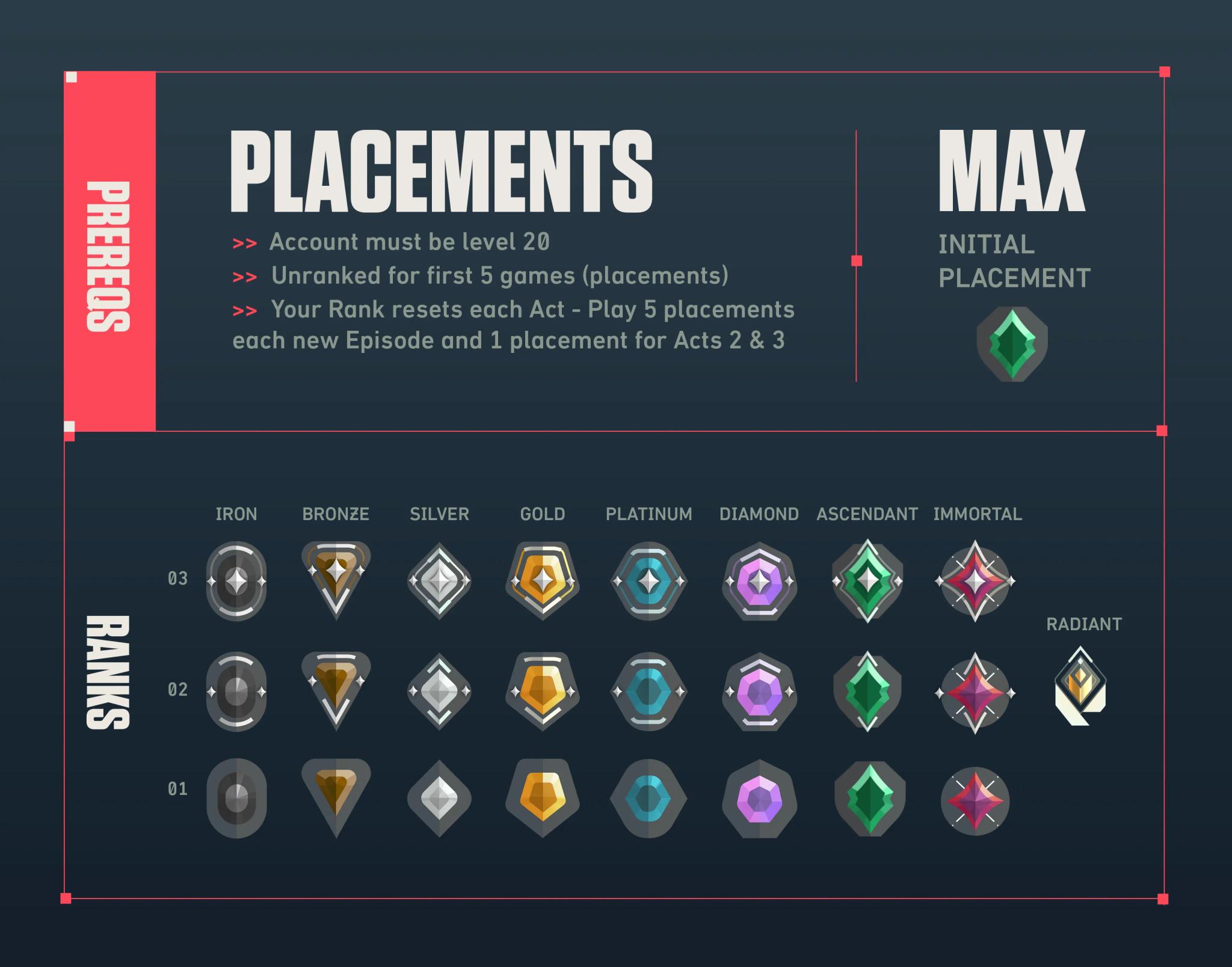 Valorant Ranks Explained A Complete Guide to the Competitive Ranking System-banner